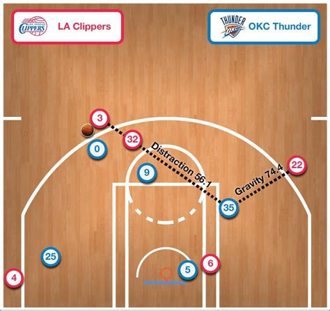 2h nba lines